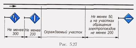 Инструкция путевые работы ржд