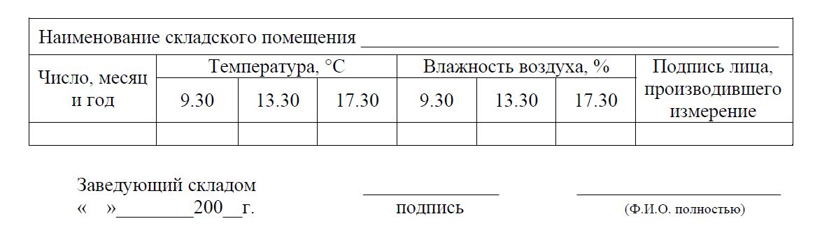 СТО РЖД 1.08.001-2008 Рисунок Е.1 - Карточка регистрации температуры и влажности воздуха