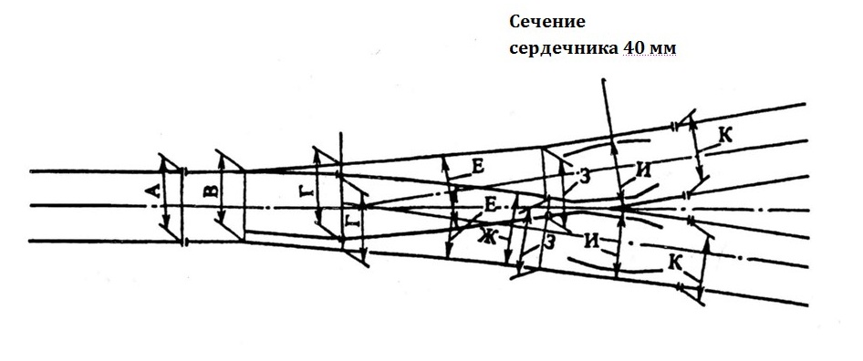 Контрольная работа: Нормальная ширина колеи