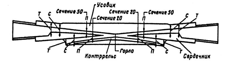 Описание: рисунок 5