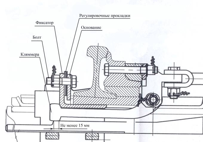 Рисунок 2