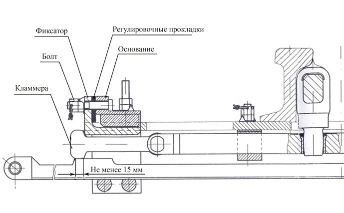 Рисунок 2