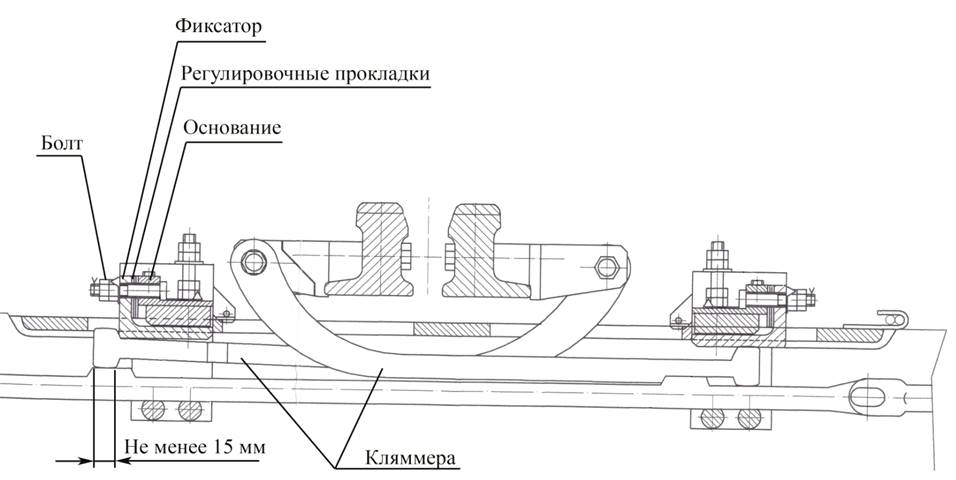 Рисунок 2