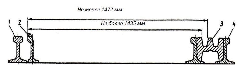 Рабочие грани сердечника. Ширина колеи железной дороги ПТЭ. Колея 1435 мм схема. Расстояние между рабочей гранью сердечника крестовины. Расстояние между рабочей гранью контррельса и усовика.