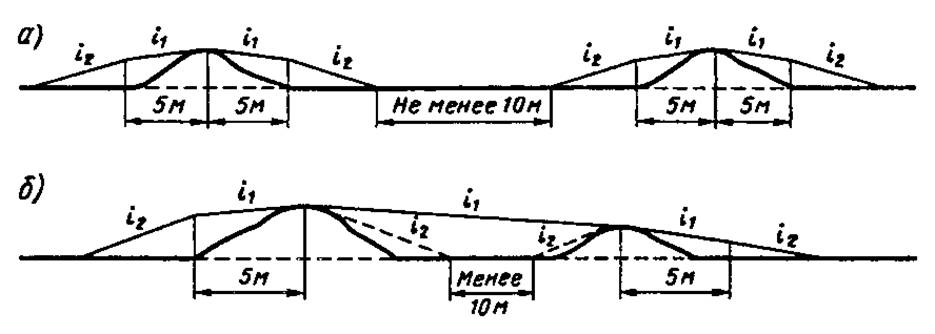 Контрольная работа: Нормальная ширина колеи