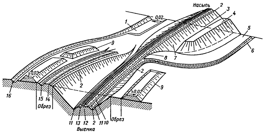 Инструкция ЦП-544 от 30.03.1998 Инструкция по содержанию земляного полотна железнодорожного пути