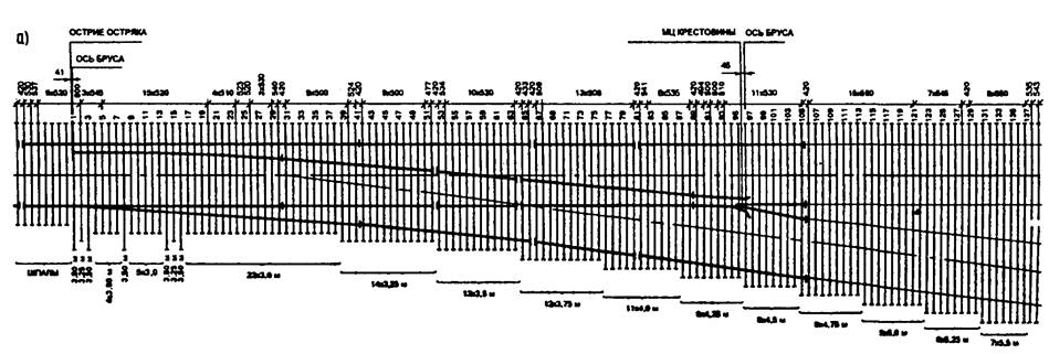 Скачать Каталог-справочник Каталог-справочник стрелочной продукции для железных 