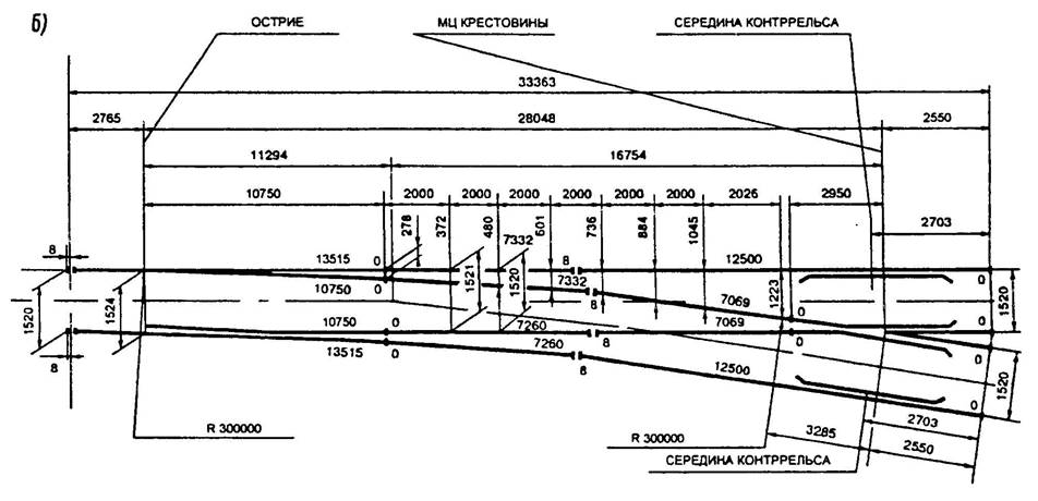 Производство стрелочных переводов