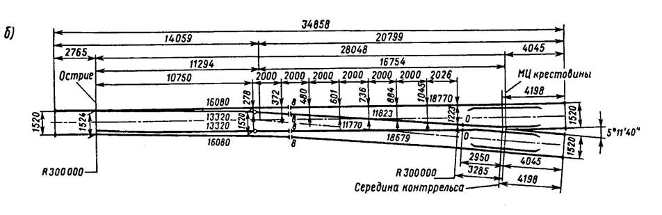 Сколько башмаков на стрелочном переводе 1 11 проекта 2750