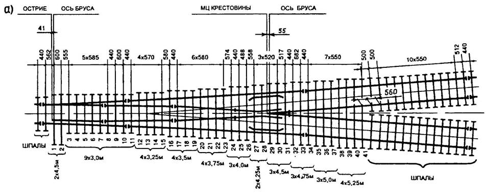 Симметричный стрелочный перевод схема