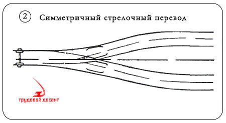 Брус переводной Б2 тип 2 (Р-50,Р-43 1/9) (160x230)