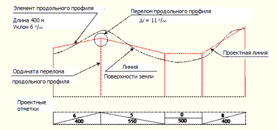 Какие бывают железнодорожные пути