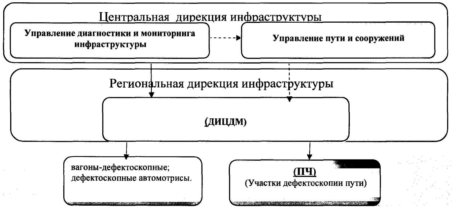 Инструкция 2714р