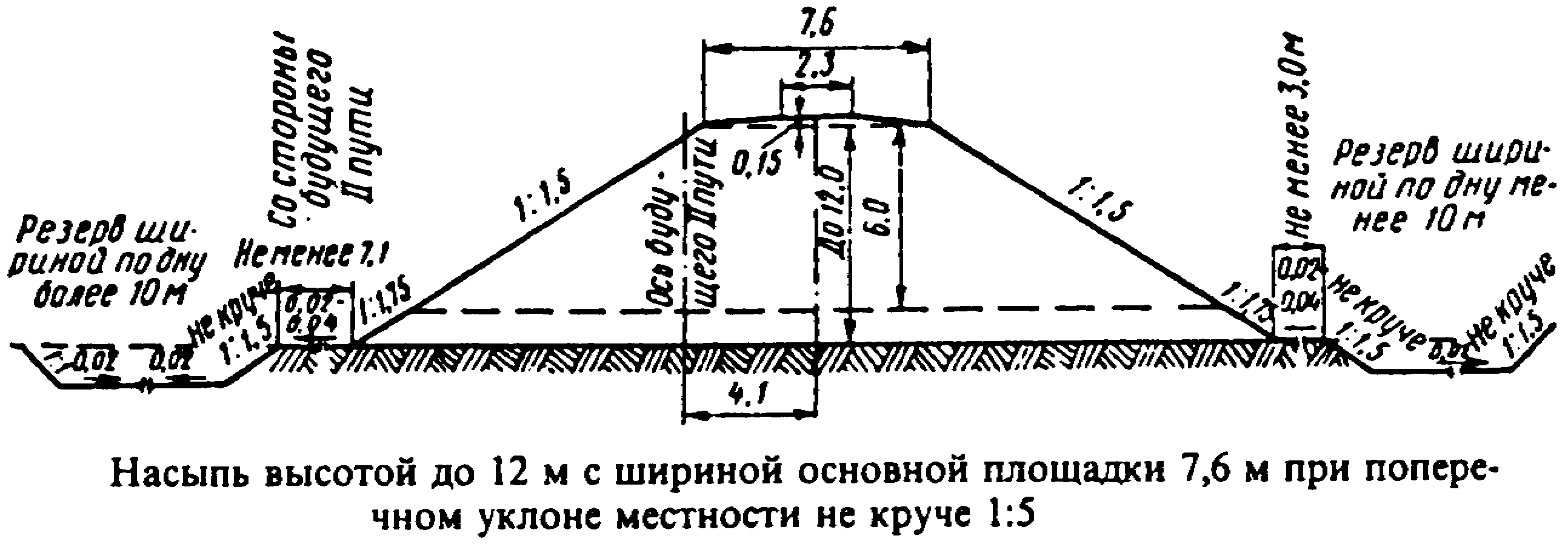 Краткий справочник по устройству и техническому содержанию пути, рисунок 3