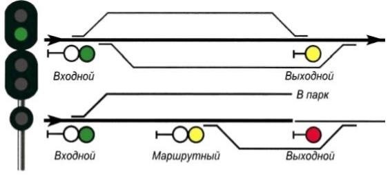 ПТЭ рис. 1