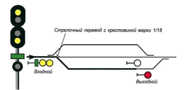 ПТЭ рис. 10