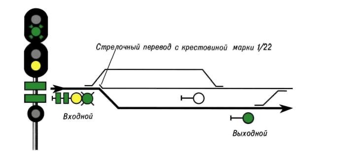 ПТЭ рис. 11