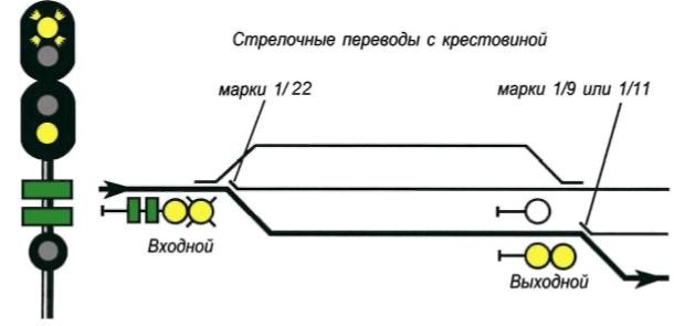 ПТЭ рис. 12