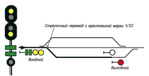 ПТЭ рис. 13