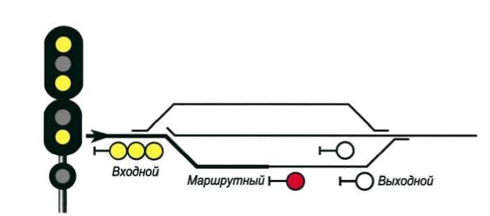 ПТЭ рис. 15