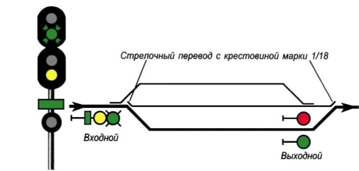 ПТЭ рис. 8