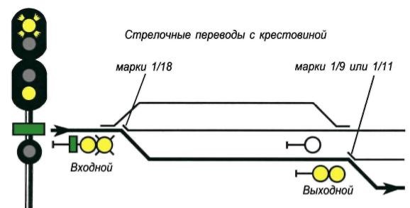 ПТЭ рис. 9