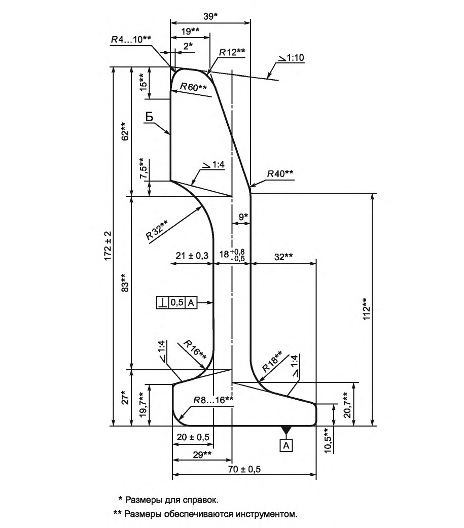 ГОСТ_Р_55497-2003_Рисунок_1_Размеры_поперечного_сечения_рельса_типа_РК50