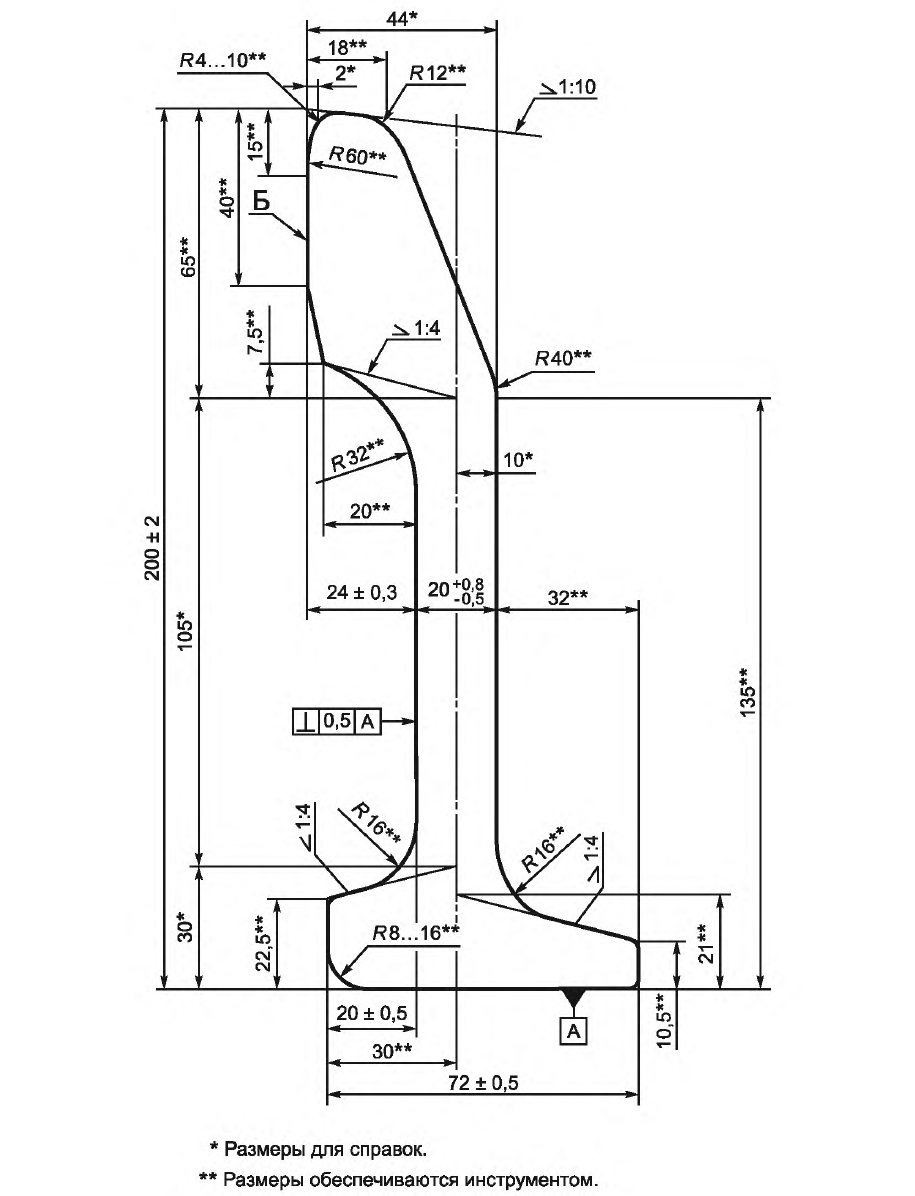 ГОСТ_Р_55497-2003_Рисунок_2_Размеры_поперечного_сечения_рельса_типа_РК65