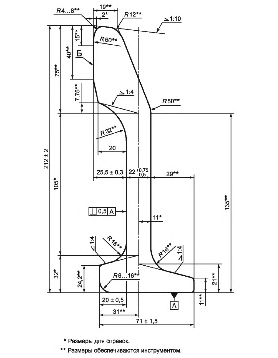 ГОСТ_Р_55497-2003_Рисунок_3_Размеры_поперечного_сечения_рельса_типа_РК75