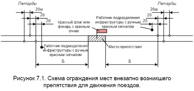 Инструкция 2790Р Инструкция 2790Р