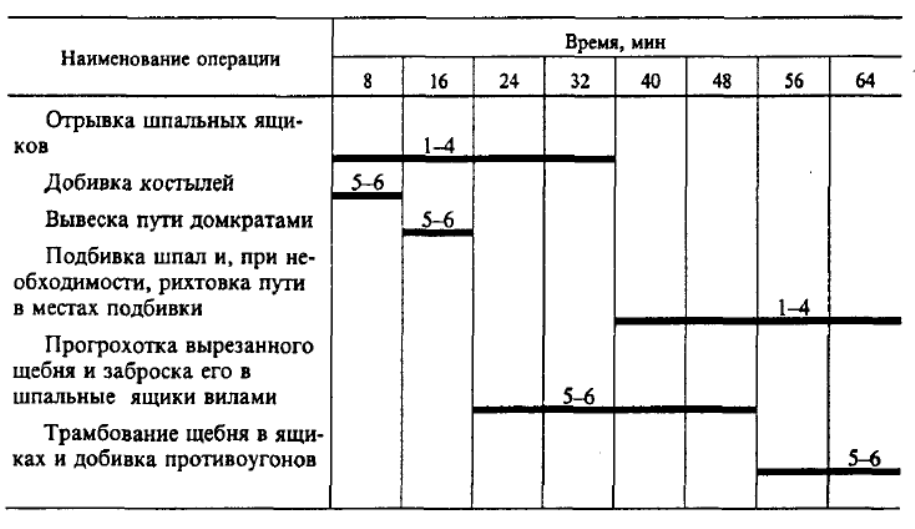 Рабочая Инструкция Монтер Пути Рабочая Инструкция Монтер Пути