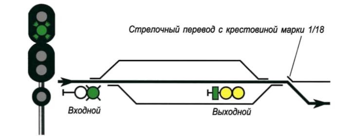 ПТЭ Правила технической эксплуатации железных дорог , рис. 14 ПТЭ рис. 14